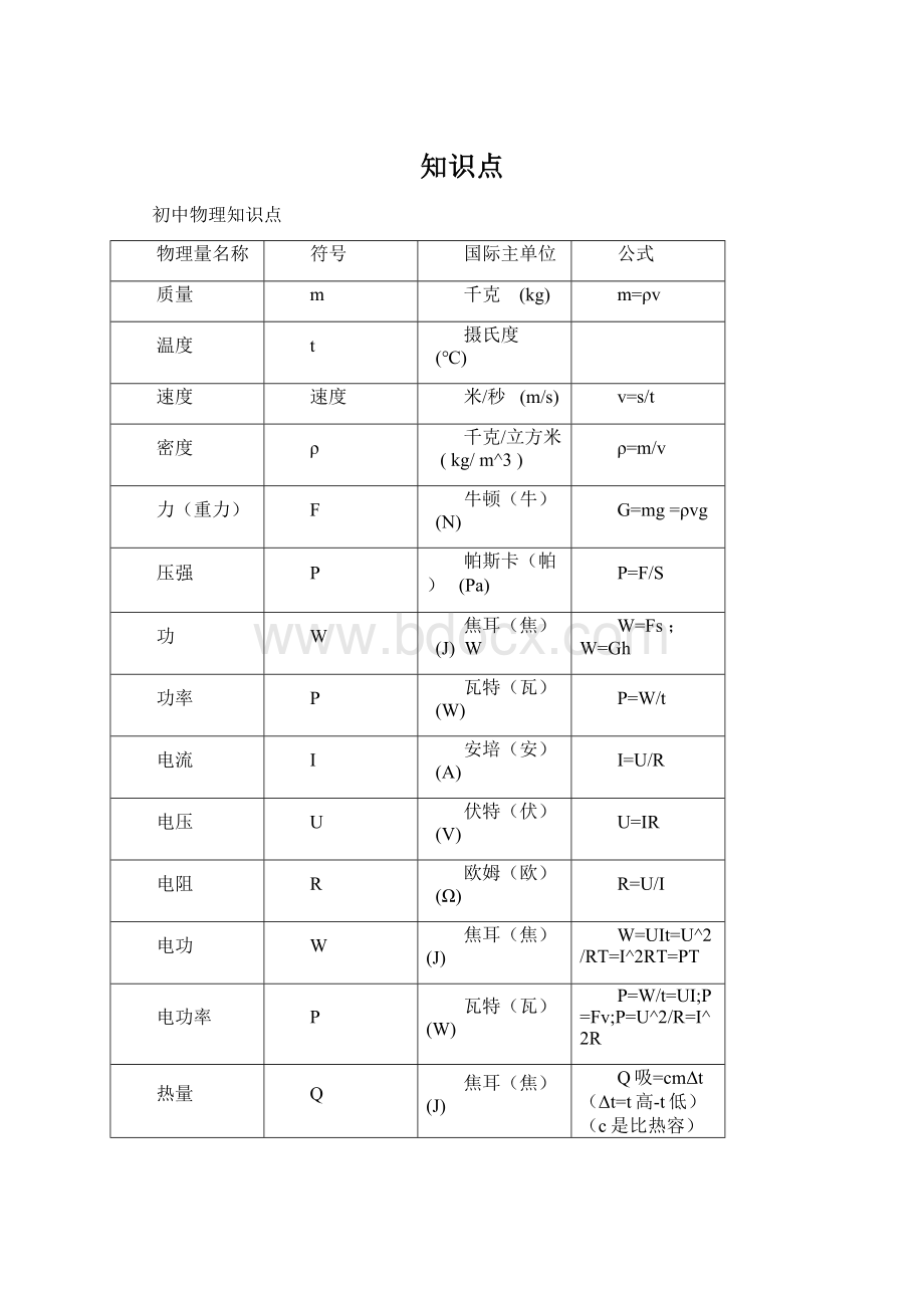 知识点Word格式.docx_第1页