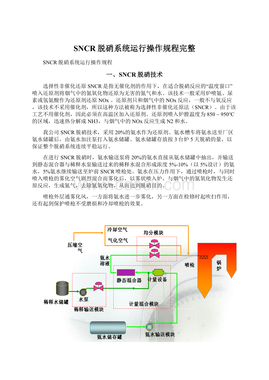 SNCR脱硝系统运行操作规程完整.docx