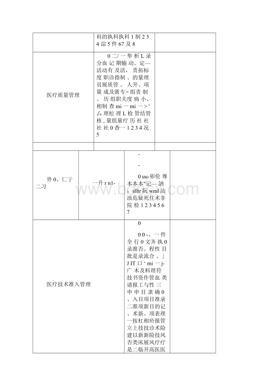 医疗质量控制记录本病理Word文件下载.docx_第3页