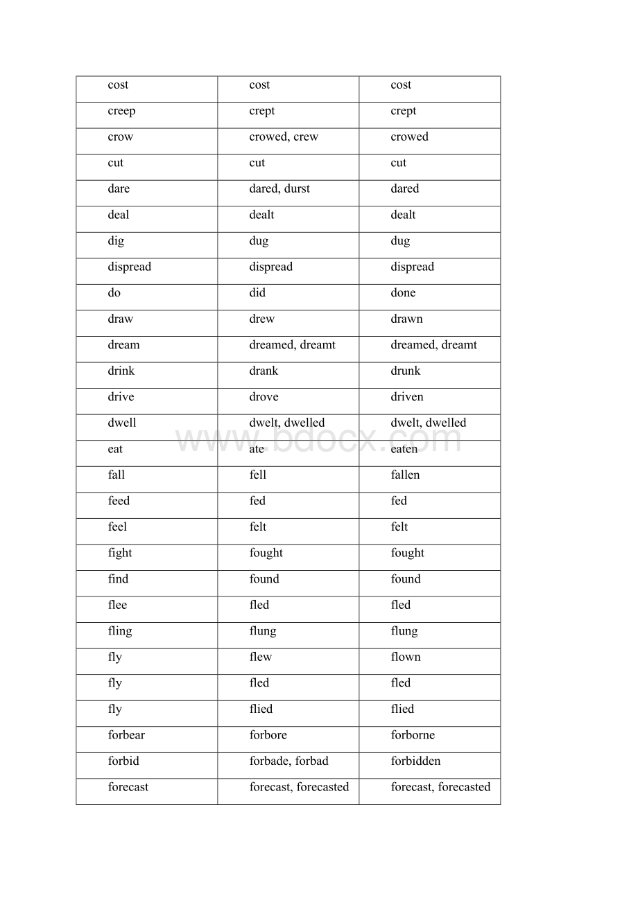 table of irregular verb.docx_第3页