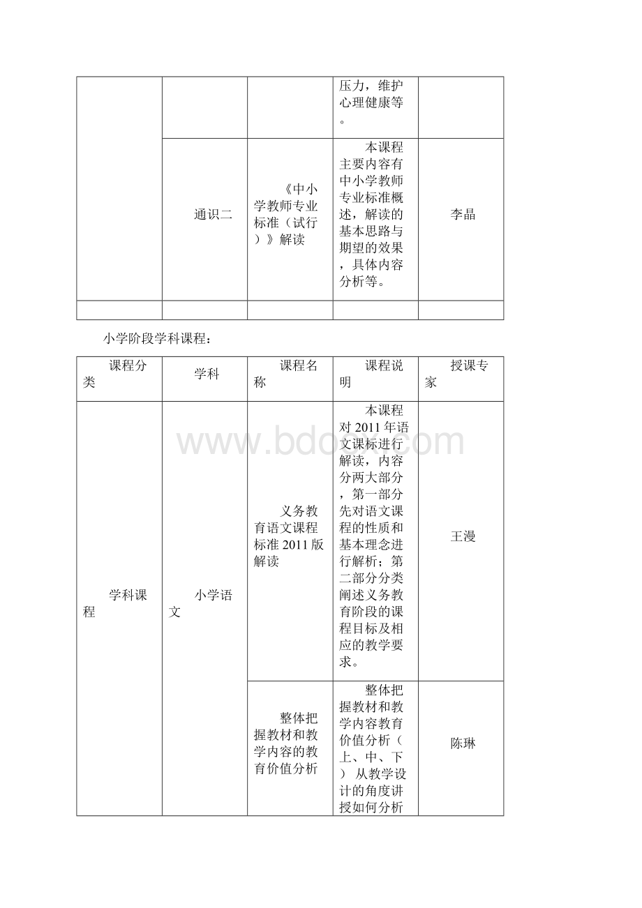 甘肃省第五期义务教育学科教学网络教研研修内容.docx_第3页