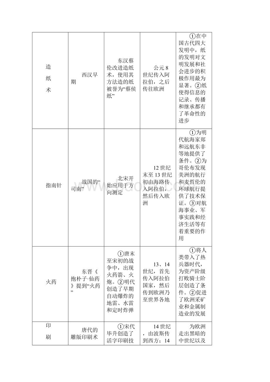 高三历史一轮复习第30课时.docx_第2页