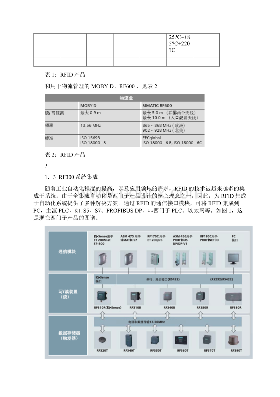 西门子RFID的使用详解Word文档格式.docx_第2页