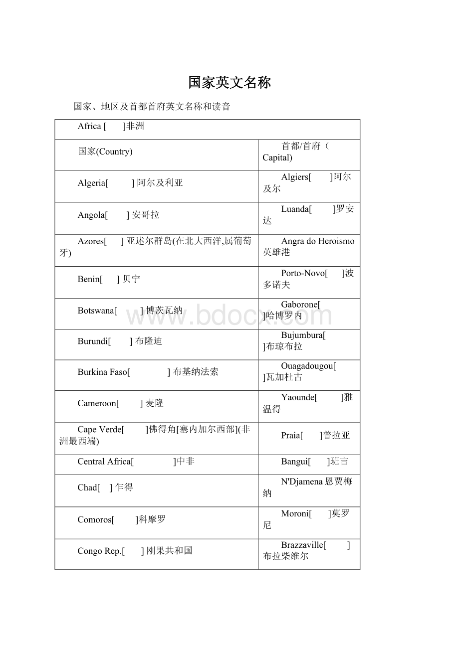 国家英文名称Word文件下载.docx