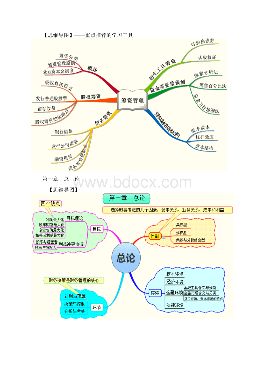 财务管理各章节知识点思维导图及公式汇总表Word下载.docx_第2页