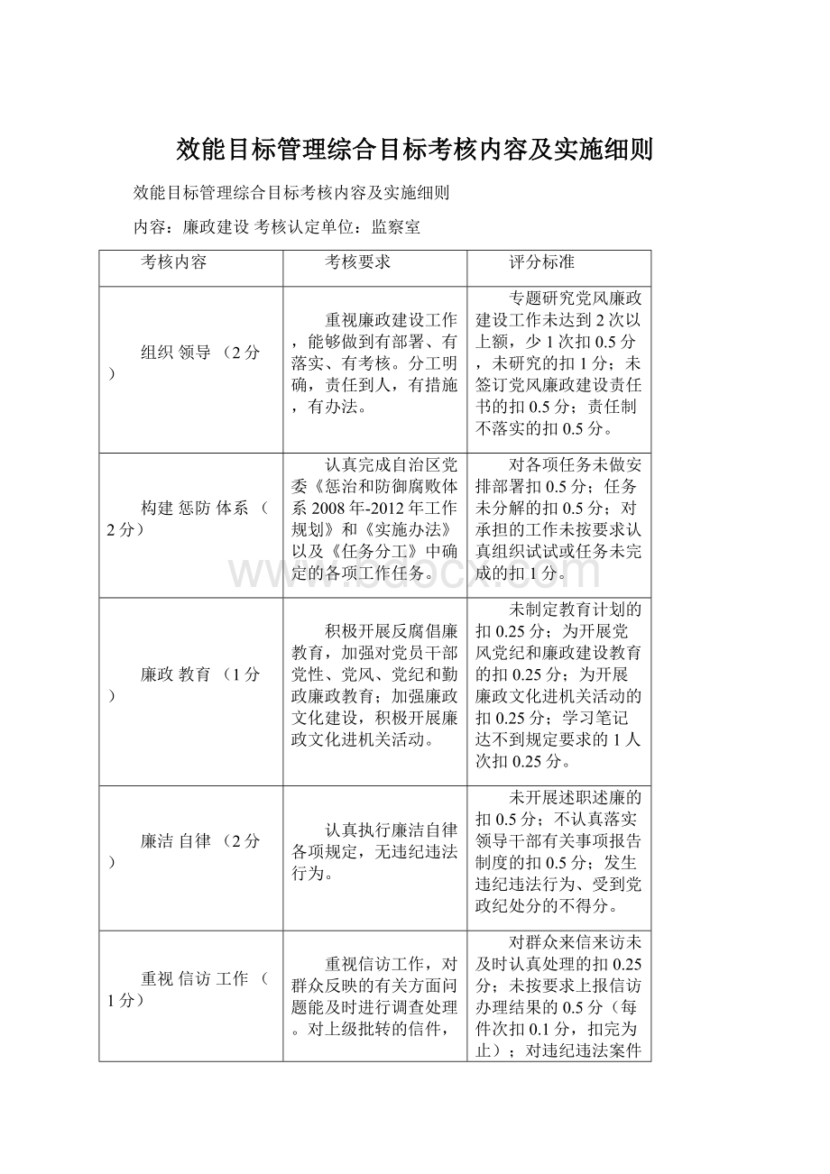 效能目标管理综合目标考核内容及实施细则.docx