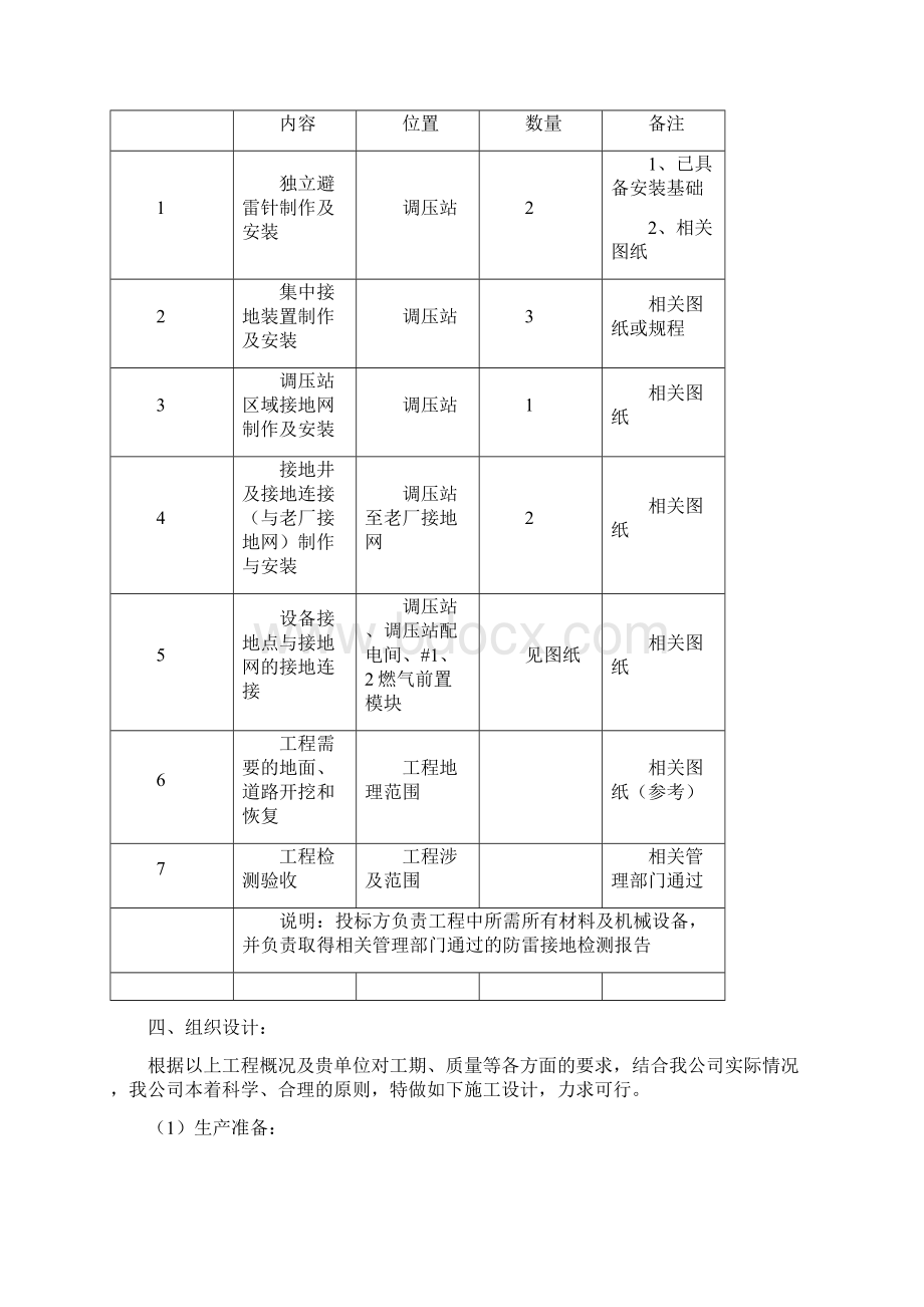 避雷器制作及安装施工方案.docx_第2页