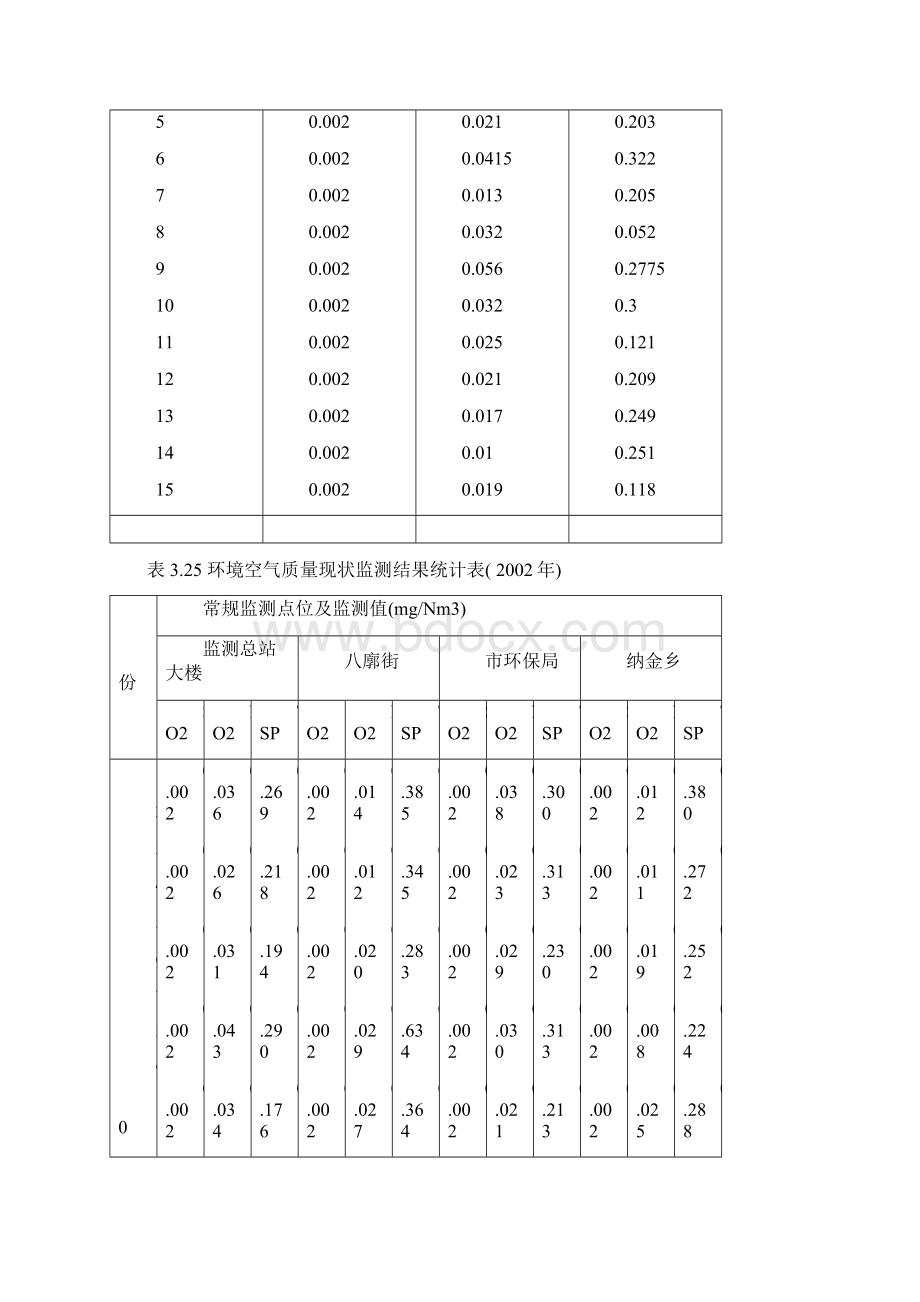 基于BP算法的多层前馈网在大气环境质量评价中的应用.docx_第3页