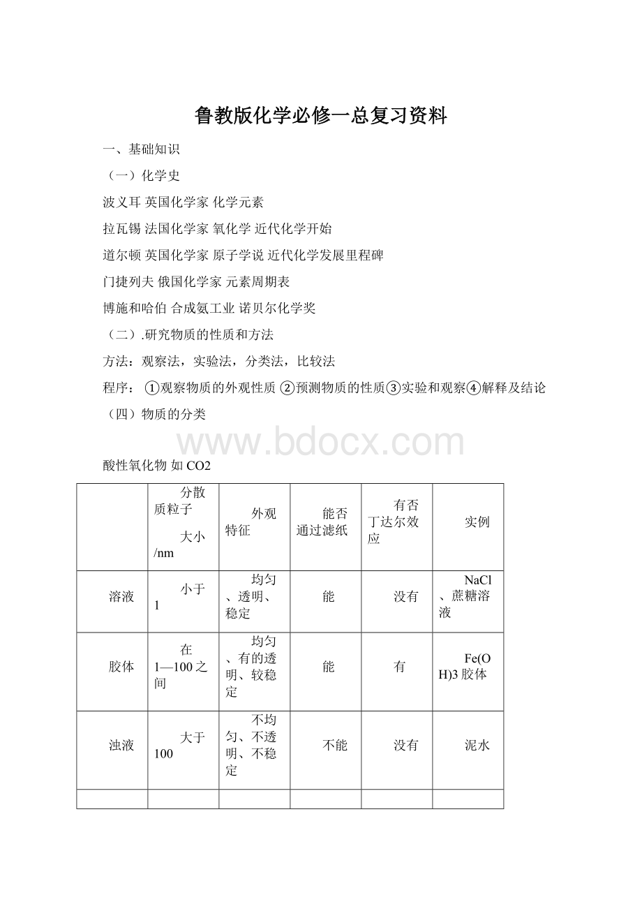 鲁教版化学必修一总复习资料Word格式.docx