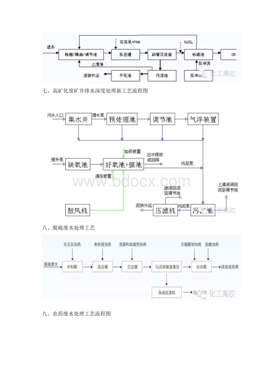 四十种污水处理工艺设计流程图.docx_第3页