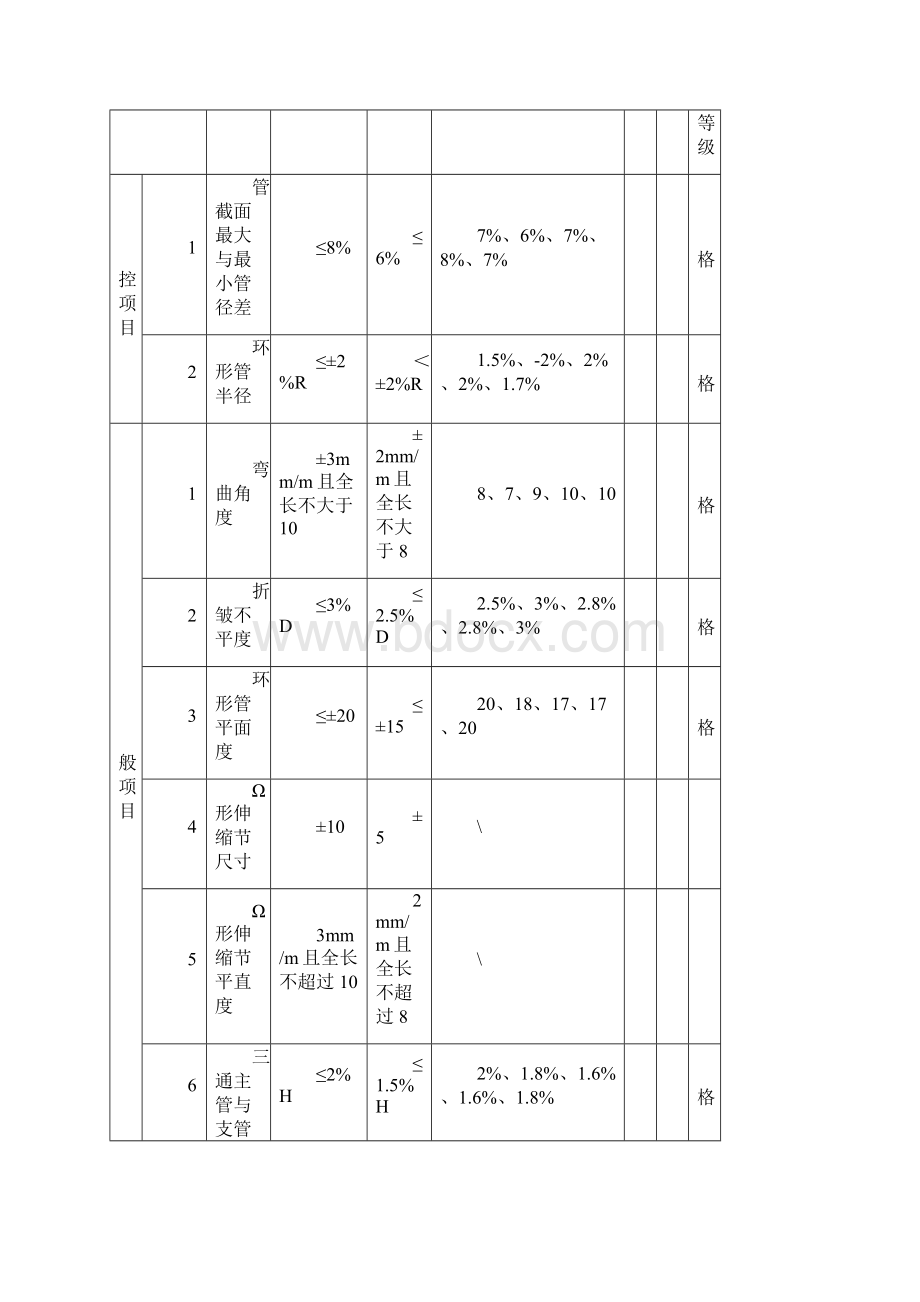 完整版配水井管道及阀门安装.docx_第3页