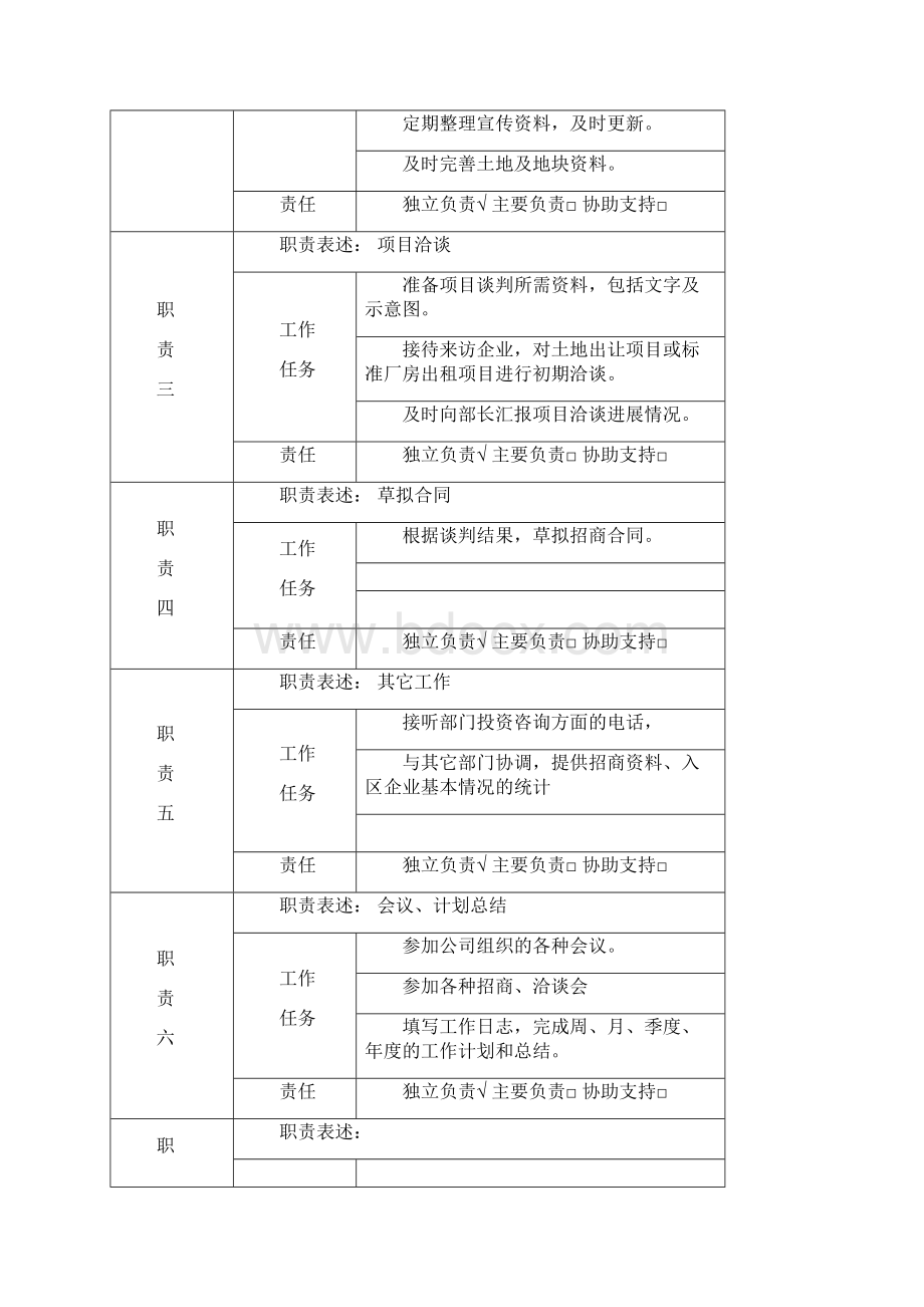 招商部岗位说明书Word文档格式.docx_第2页