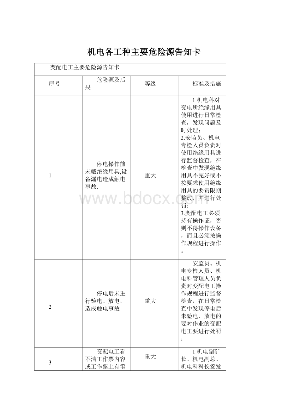 机电各工种主要危险源告知卡.docx_第1页