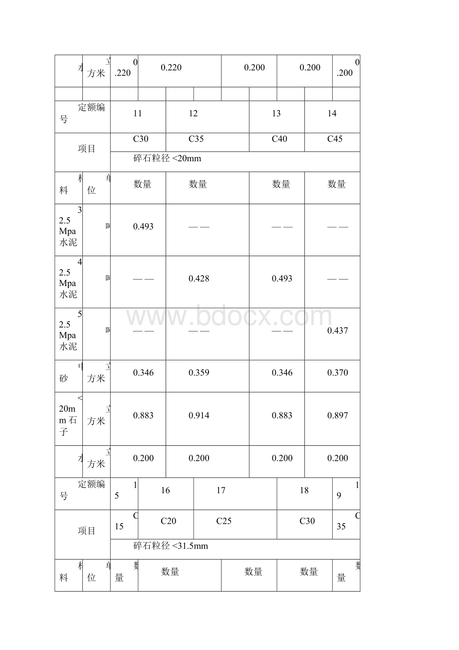 水泥强度等级与水泥标号对照表Word文档格式.docx_第3页