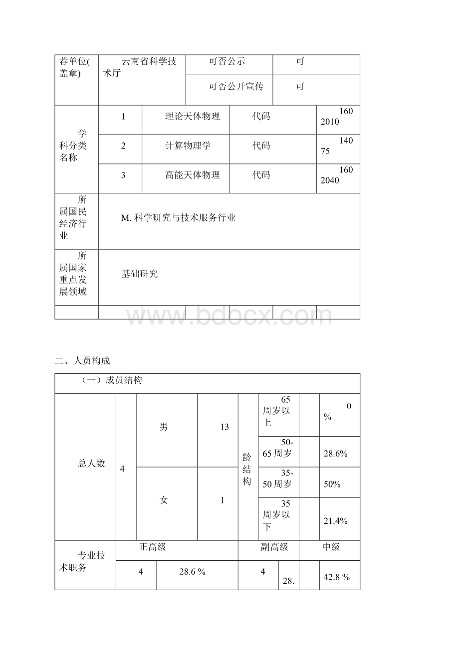 云南省科学技术奖推荐书.docx_第2页