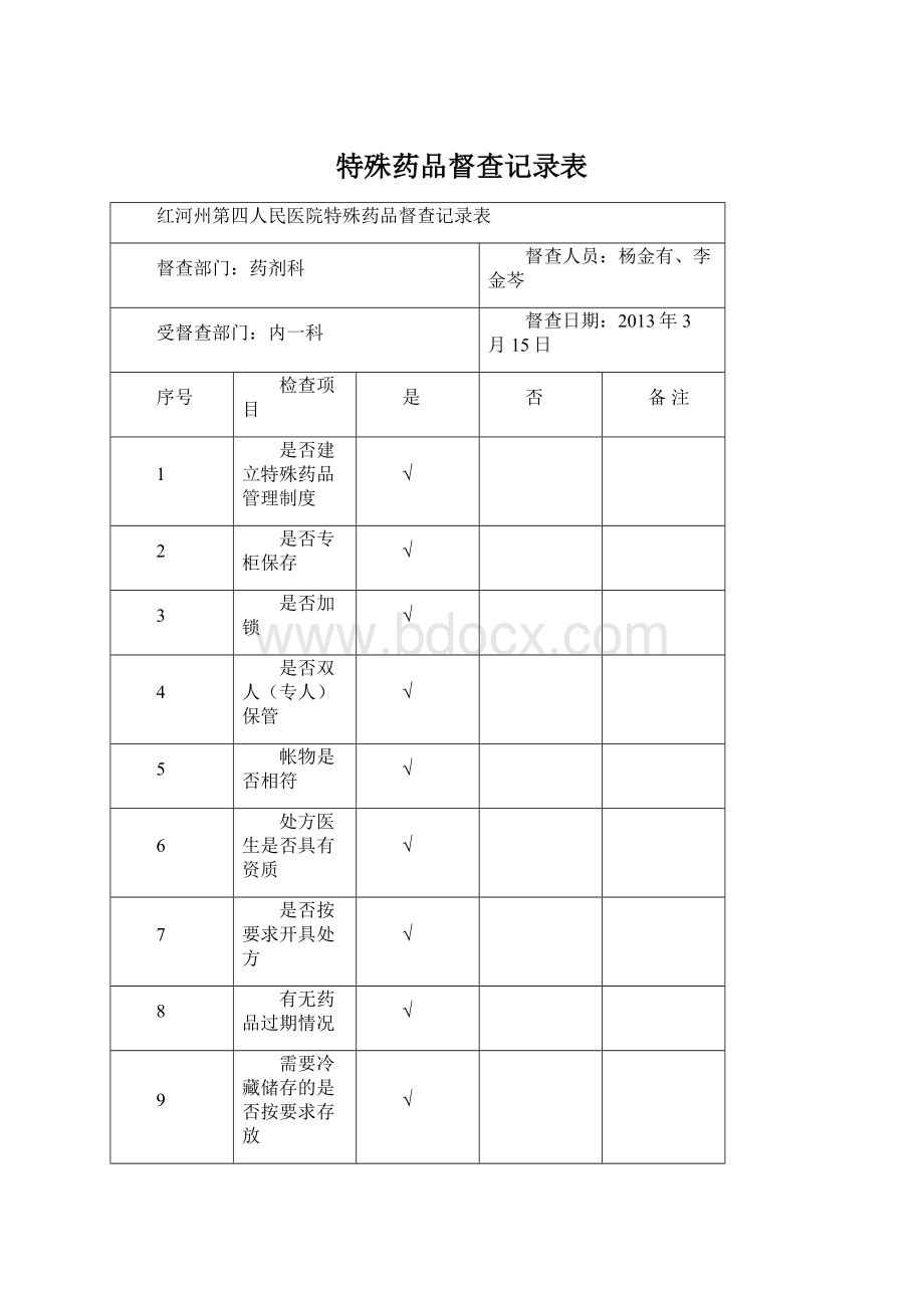 特殊药品督查记录表.docx_第1页