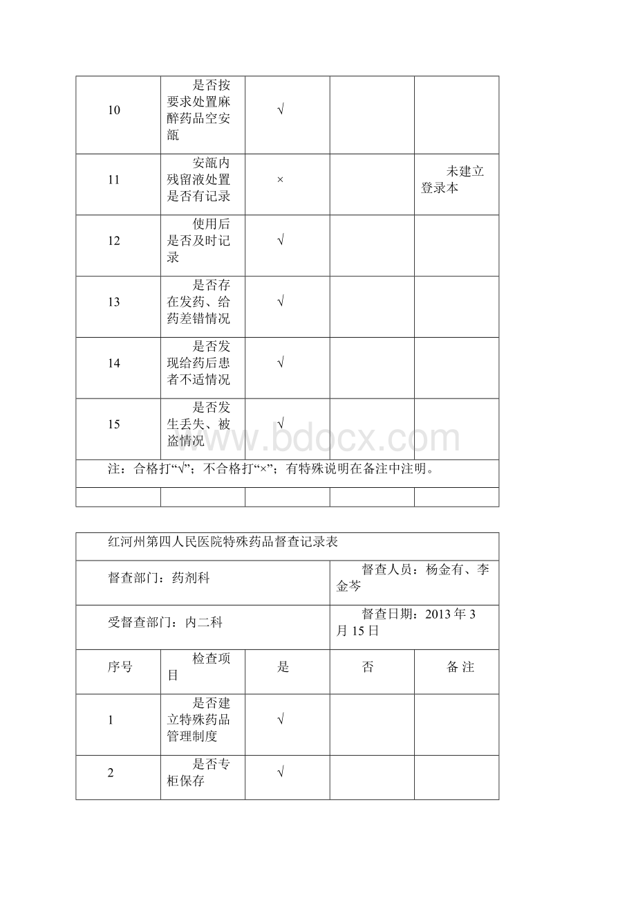 特殊药品督查记录表.docx_第2页