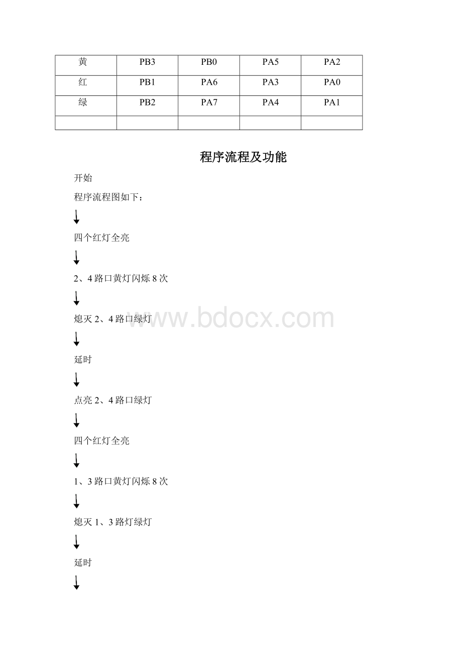 WHU Electrical Engineering微机课设Word文件下载.docx_第3页