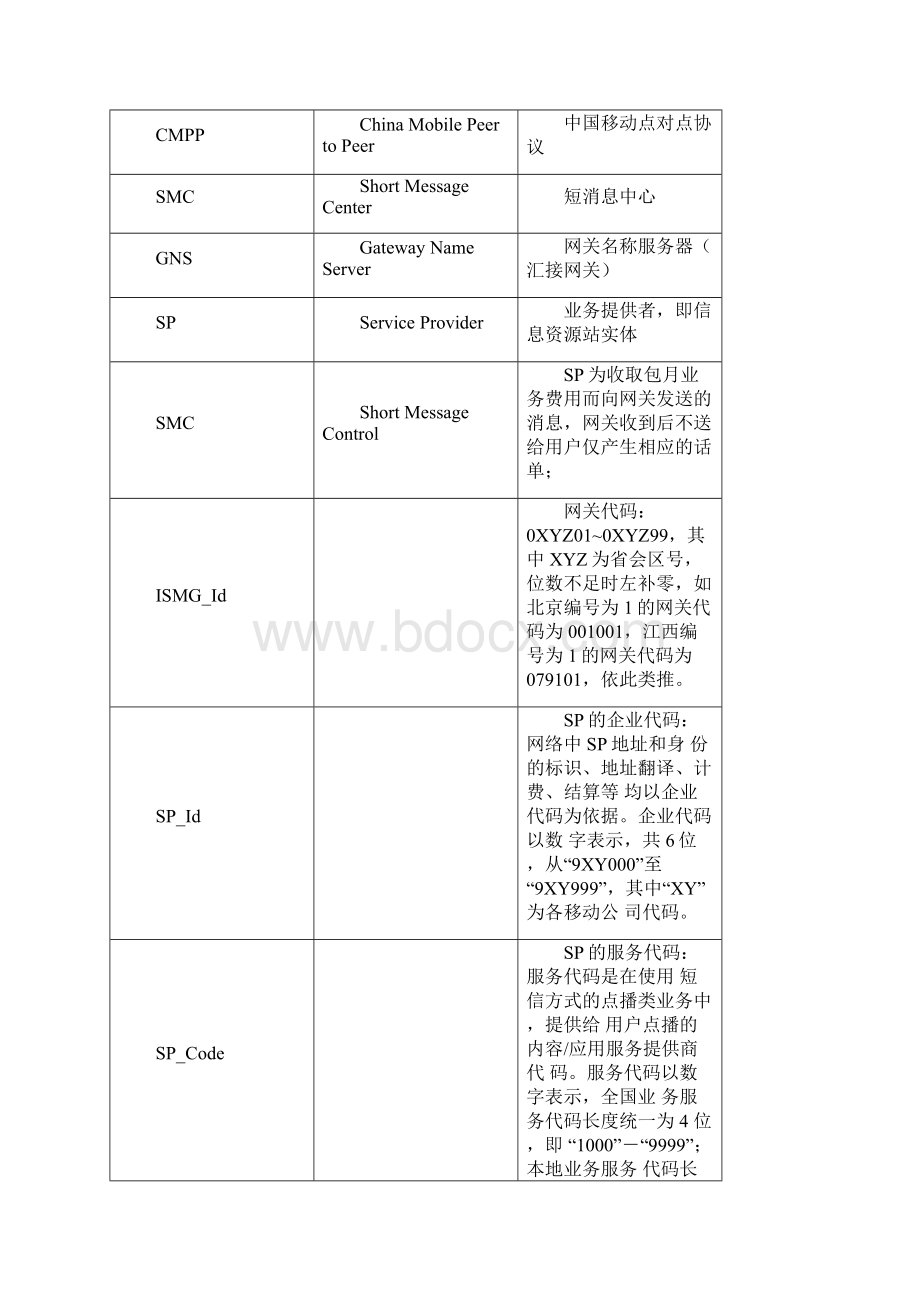 中国移动通信互联网短信网关接口协议.docx_第2页