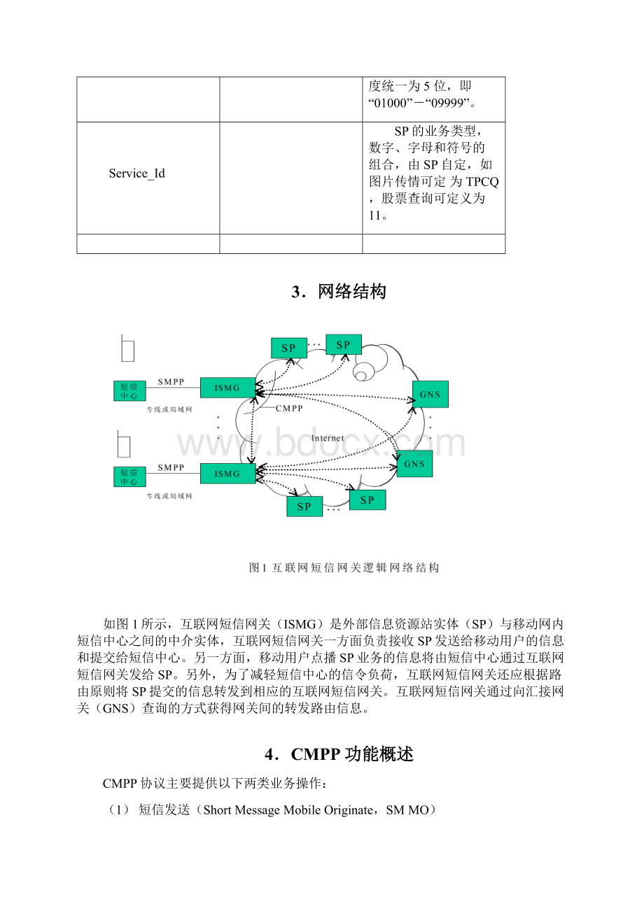 中国移动通信互联网短信网关接口协议.docx_第3页