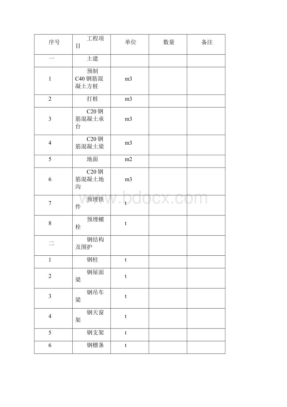 钢结构厂房施工组织设计.docx_第3页