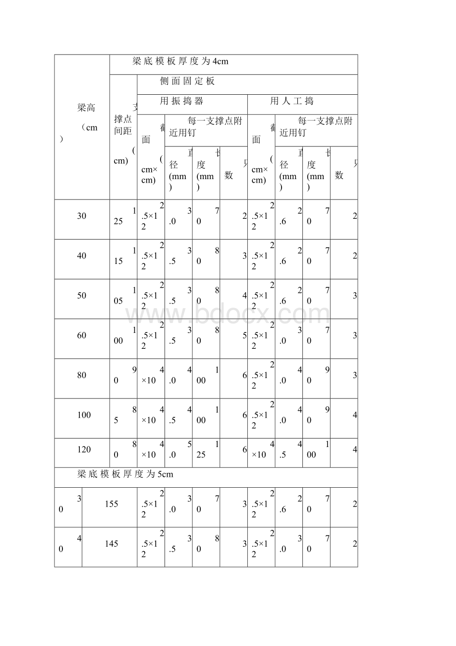 现浇混凝土梁模板支架施工计算Word格式文档下载.docx_第3页