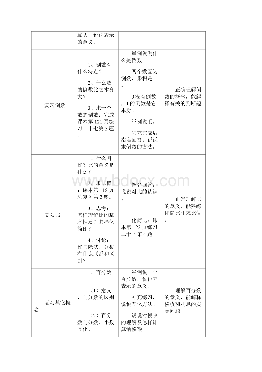 完整版人教版数学六年级上册总复习教案.docx_第2页