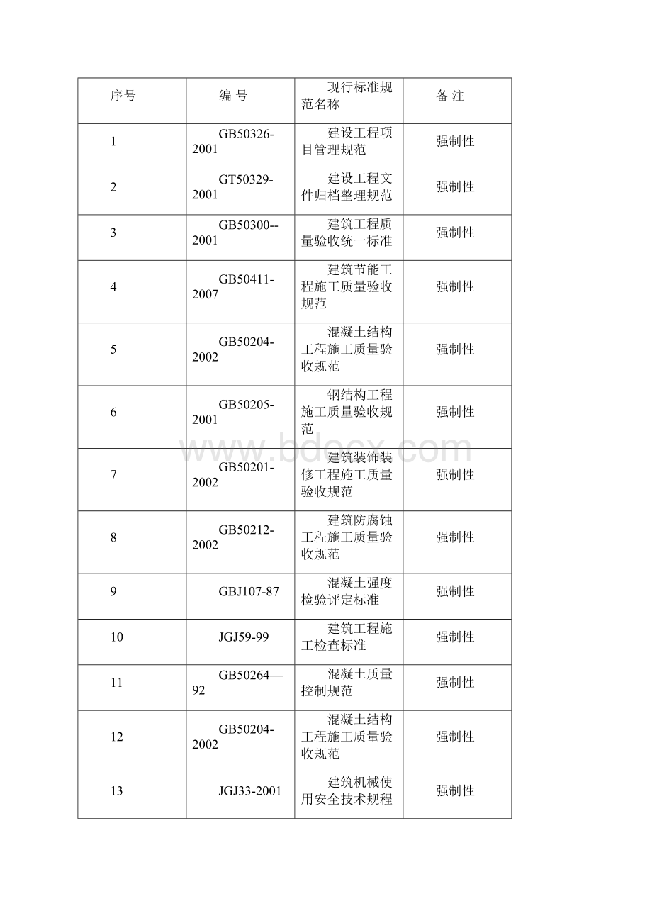 完整升级版某矿井工业场地硬化工程施工组织设计.docx_第2页