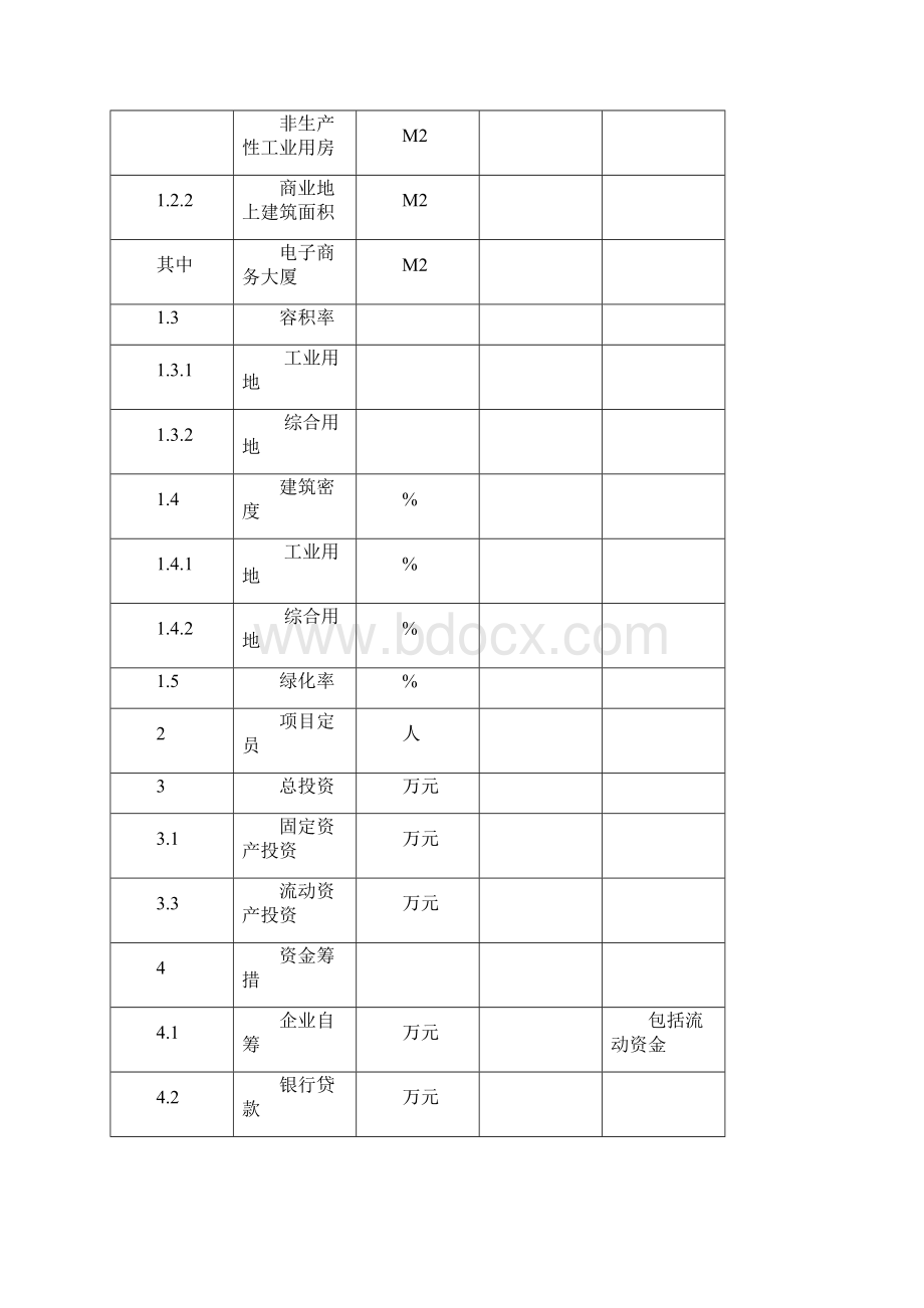 中南电子商务创新产业园工程建设项目可行性研究报告Word文件下载.docx_第3页