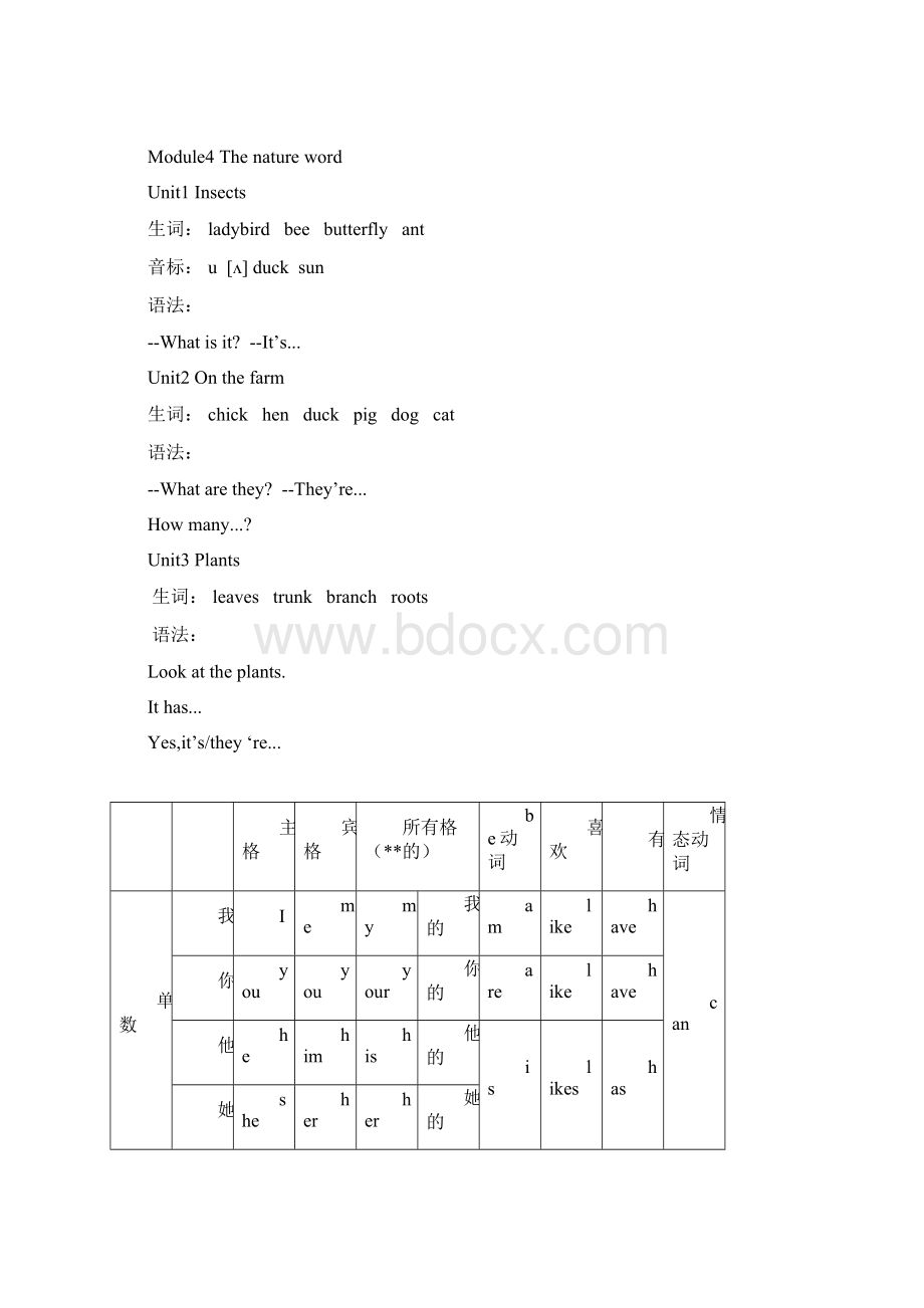 牛津英语上海小学三年级上的知识点.docx_第3页