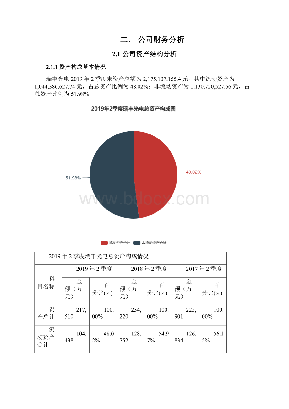 瑞丰光电3002412季度财务分析报告原点参数Word格式.docx_第2页