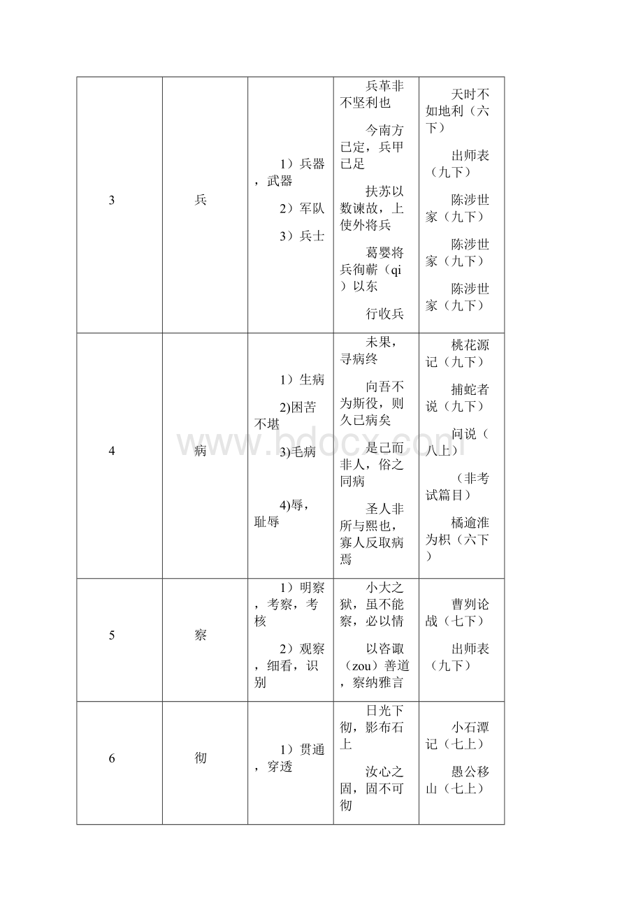 文言文实词分析.docx_第2页