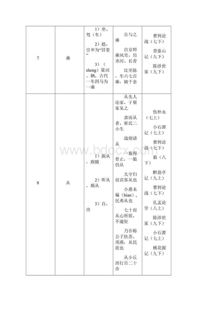 文言文实词分析.docx_第3页