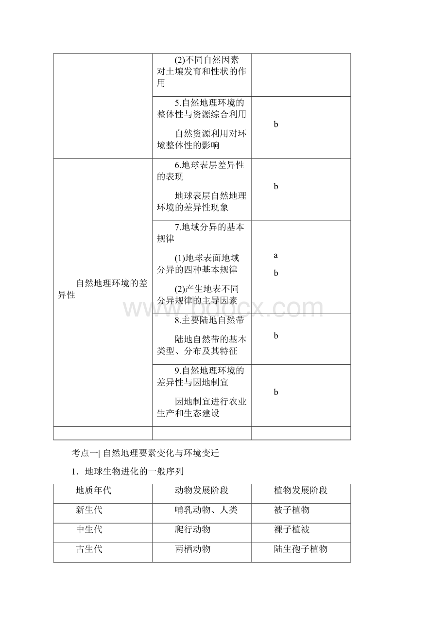 浙江地理学考一轮复习文档第3章 自然地理环境的整体性与差异性含答案.docx_第2页