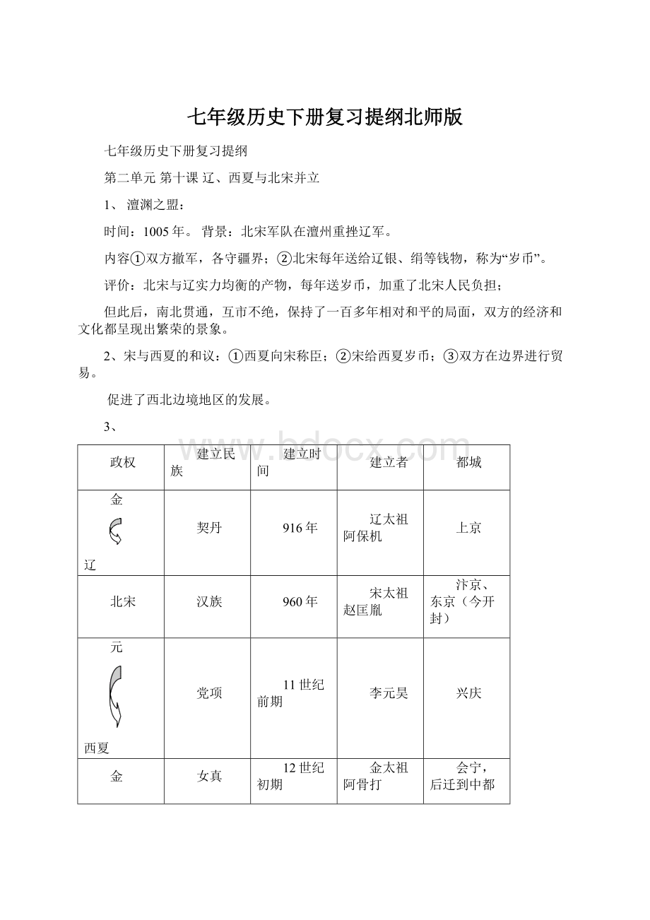 七年级历史下册复习提纲北师版Word格式.docx_第1页