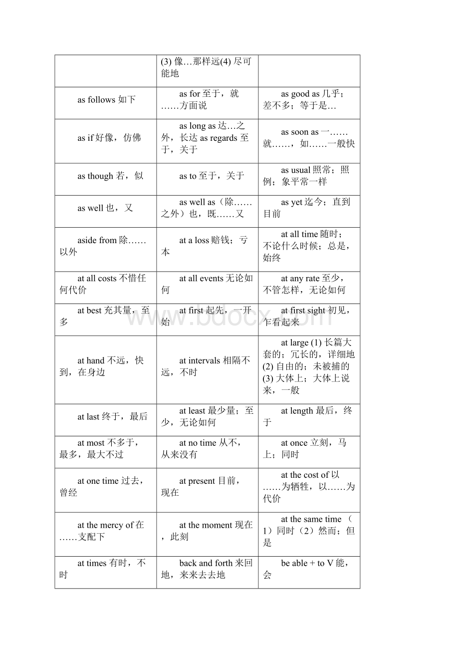 浙大学位英语词组表.docx_第2页