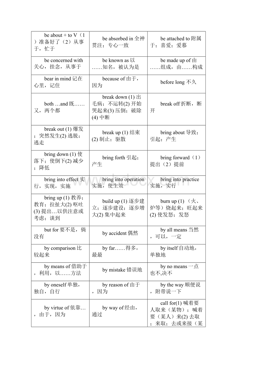 浙大学位英语词组表.docx_第3页