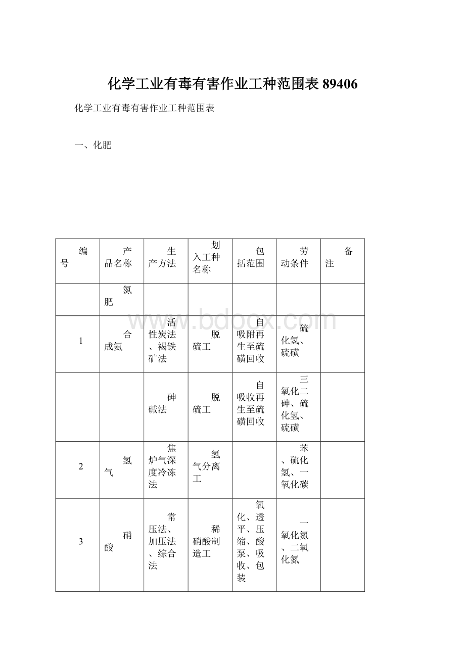 化学工业有毒有害作业工种范围表89406Word格式文档下载.docx