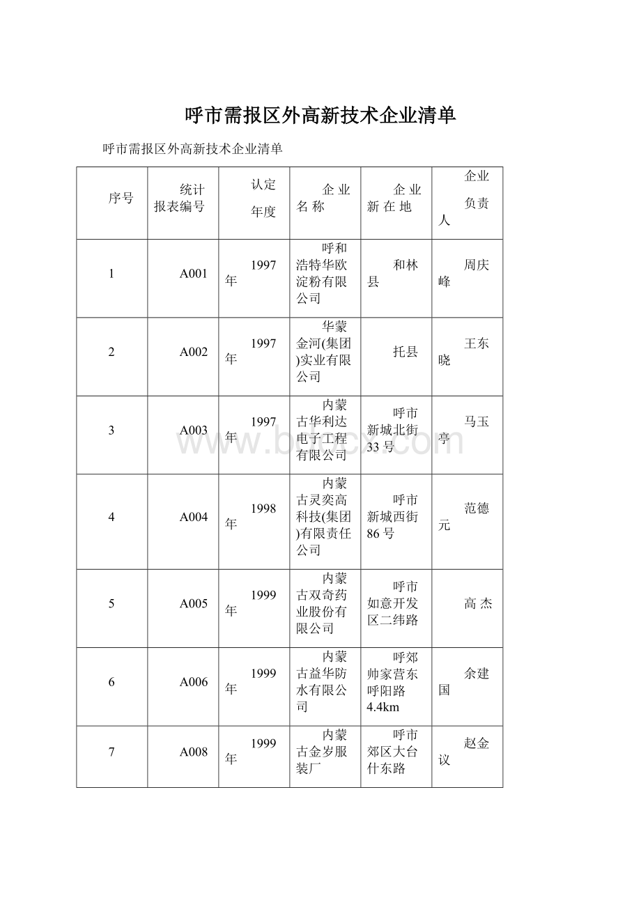 呼市需报区外高新技术企业清单Word下载.docx_第1页