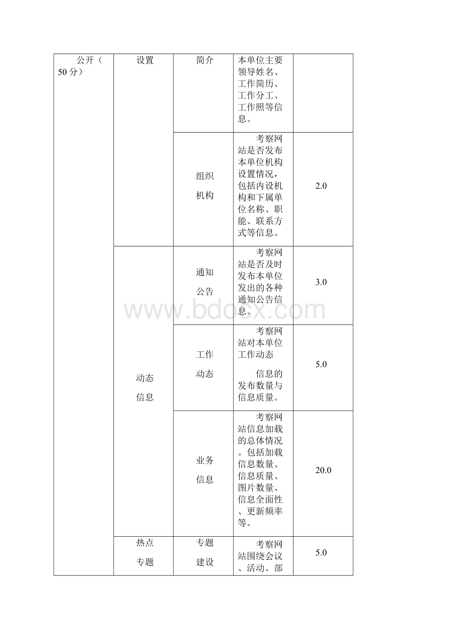 国林办信字187号全国林业网站绩效评估标准 评估办法.docx_第2页