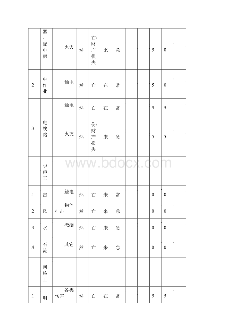 危险源辨识评价表DOC.docx_第2页