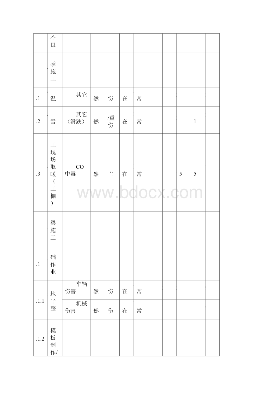 危险源辨识评价表DOC.docx_第3页