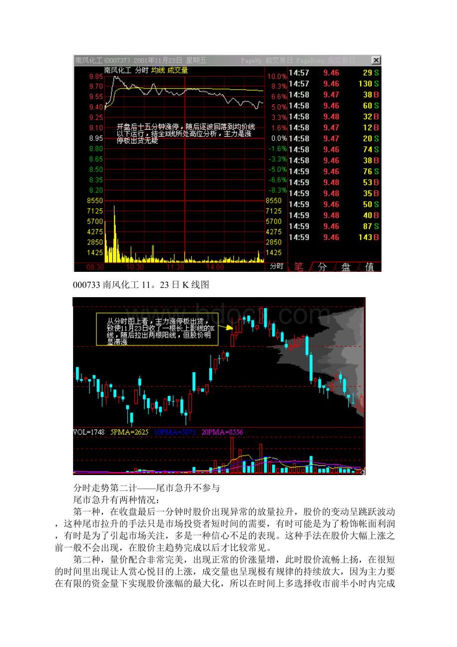 常锦分时走势十六计Word文件下载.docx_第2页