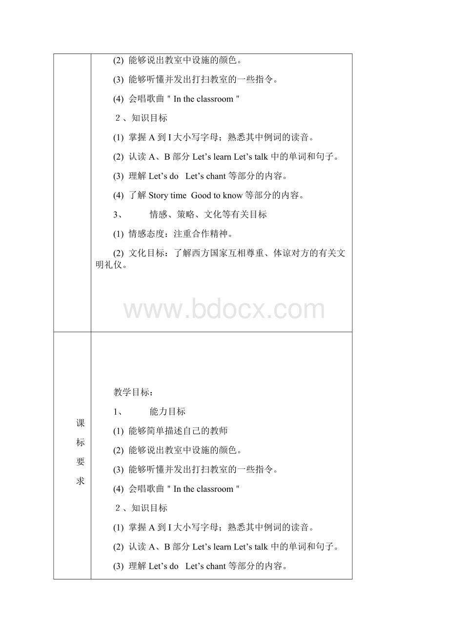 小学四年级上册英语先周单元集体备课表全册.docx_第2页