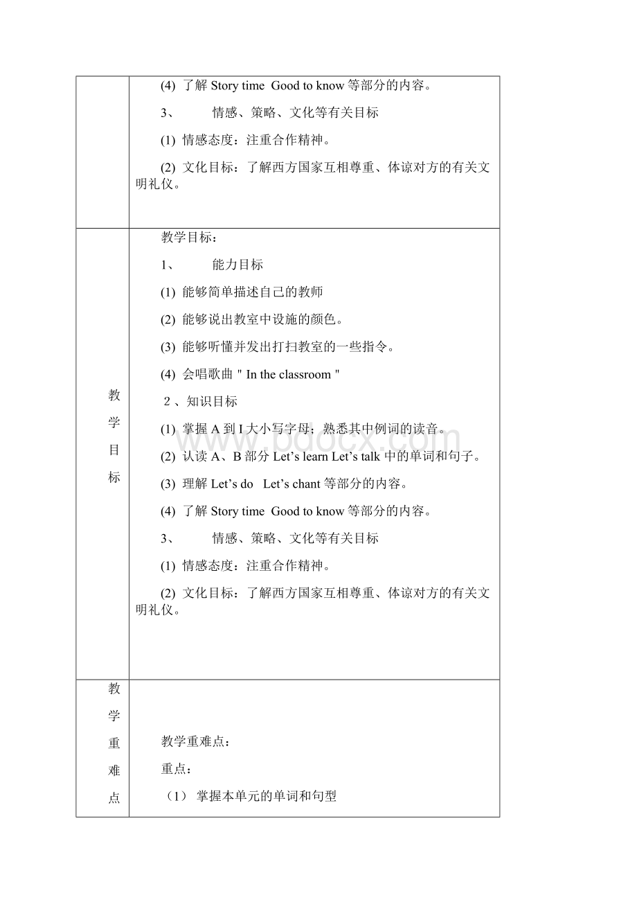 小学四年级上册英语先周单元集体备课表全册.docx_第3页