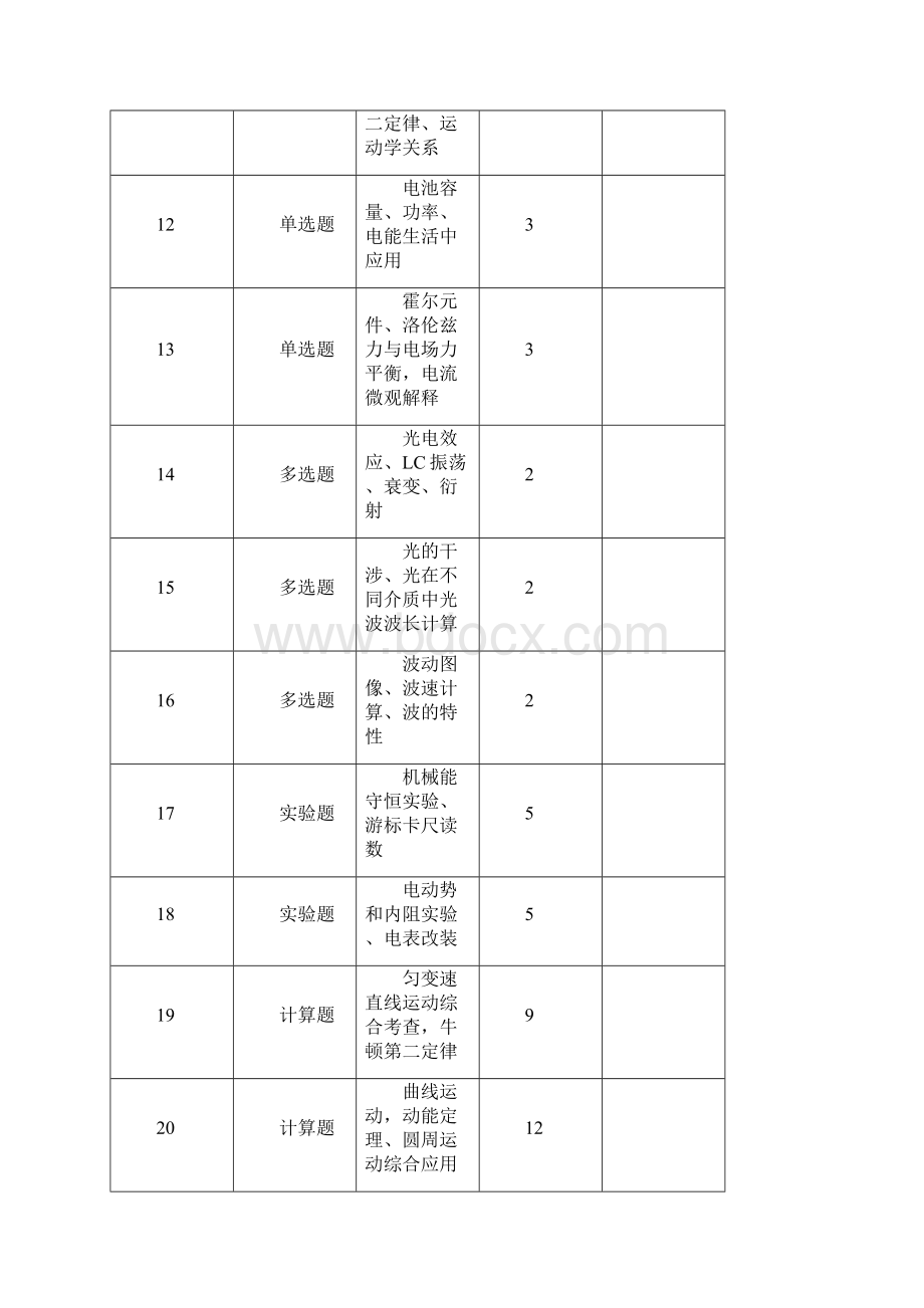 浙江省杭州市届高考物理命题比赛试题14含答案解析.docx_第2页