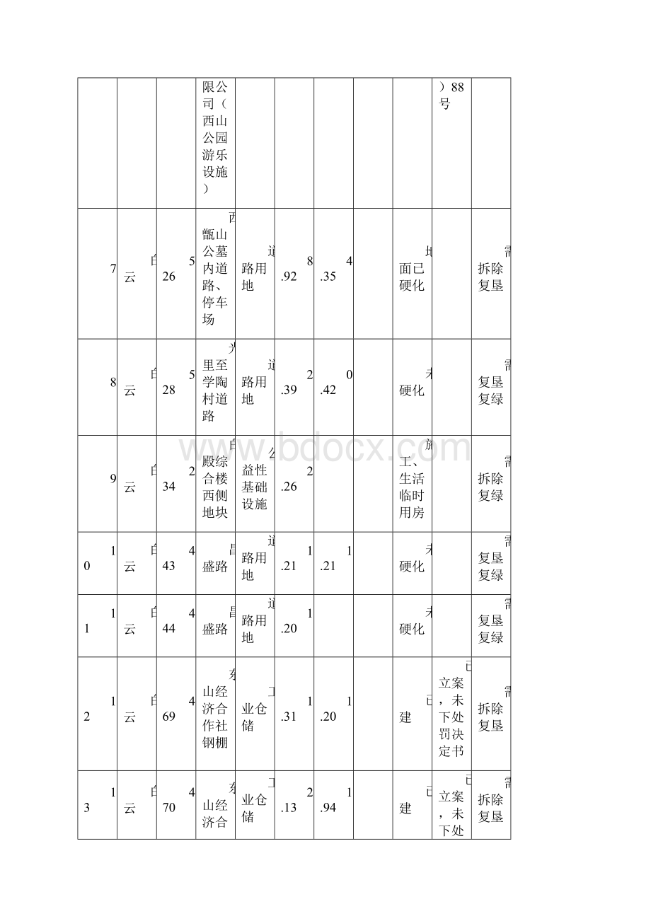 东阳土地卫片执法检查第三批应整改图斑清单.docx_第2页