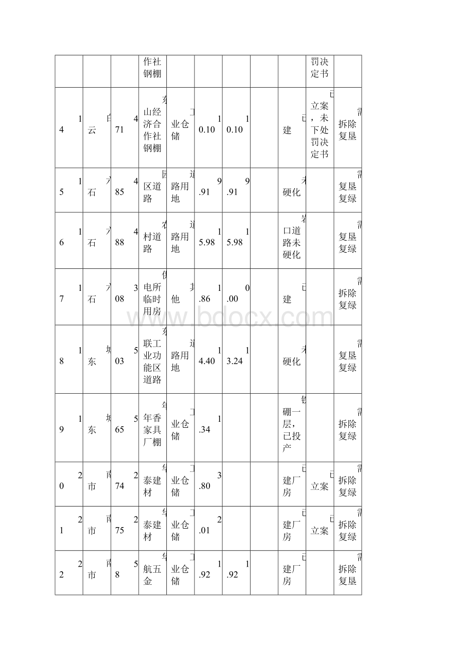 东阳土地卫片执法检查第三批应整改图斑清单.docx_第3页