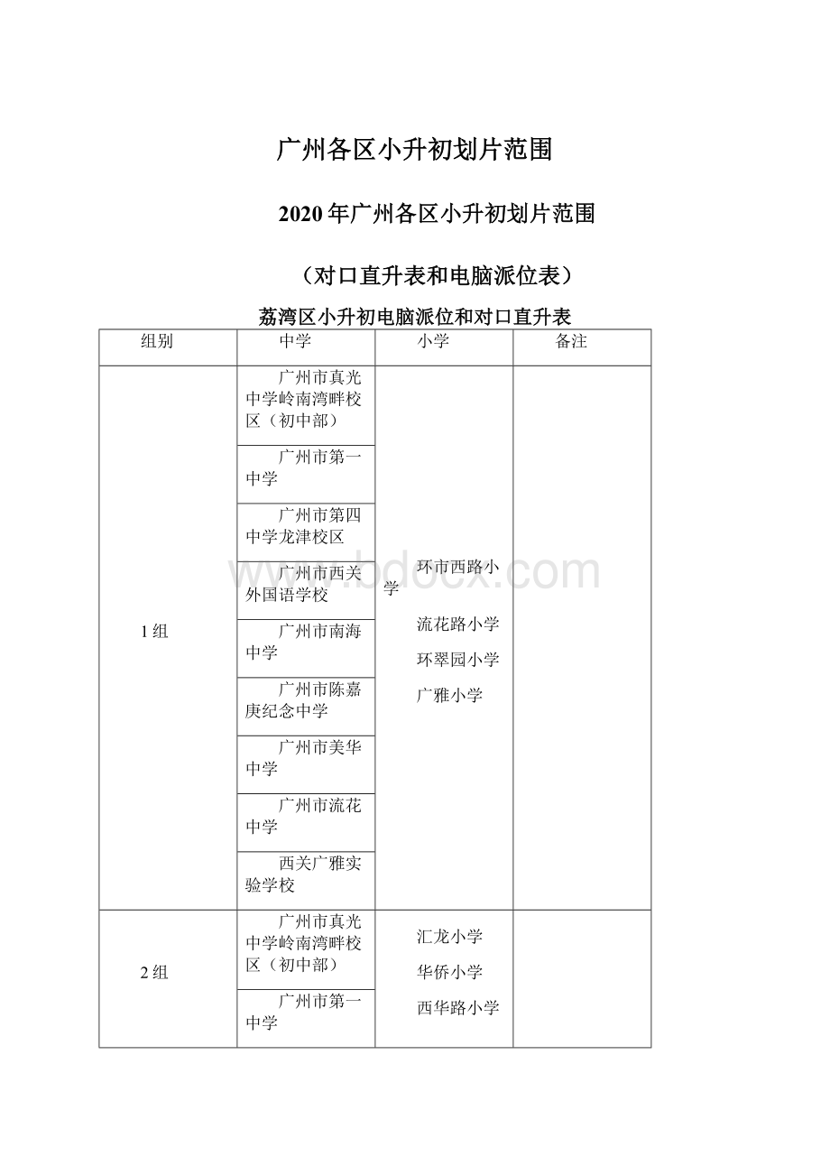 广州各区小升初划片范围.docx