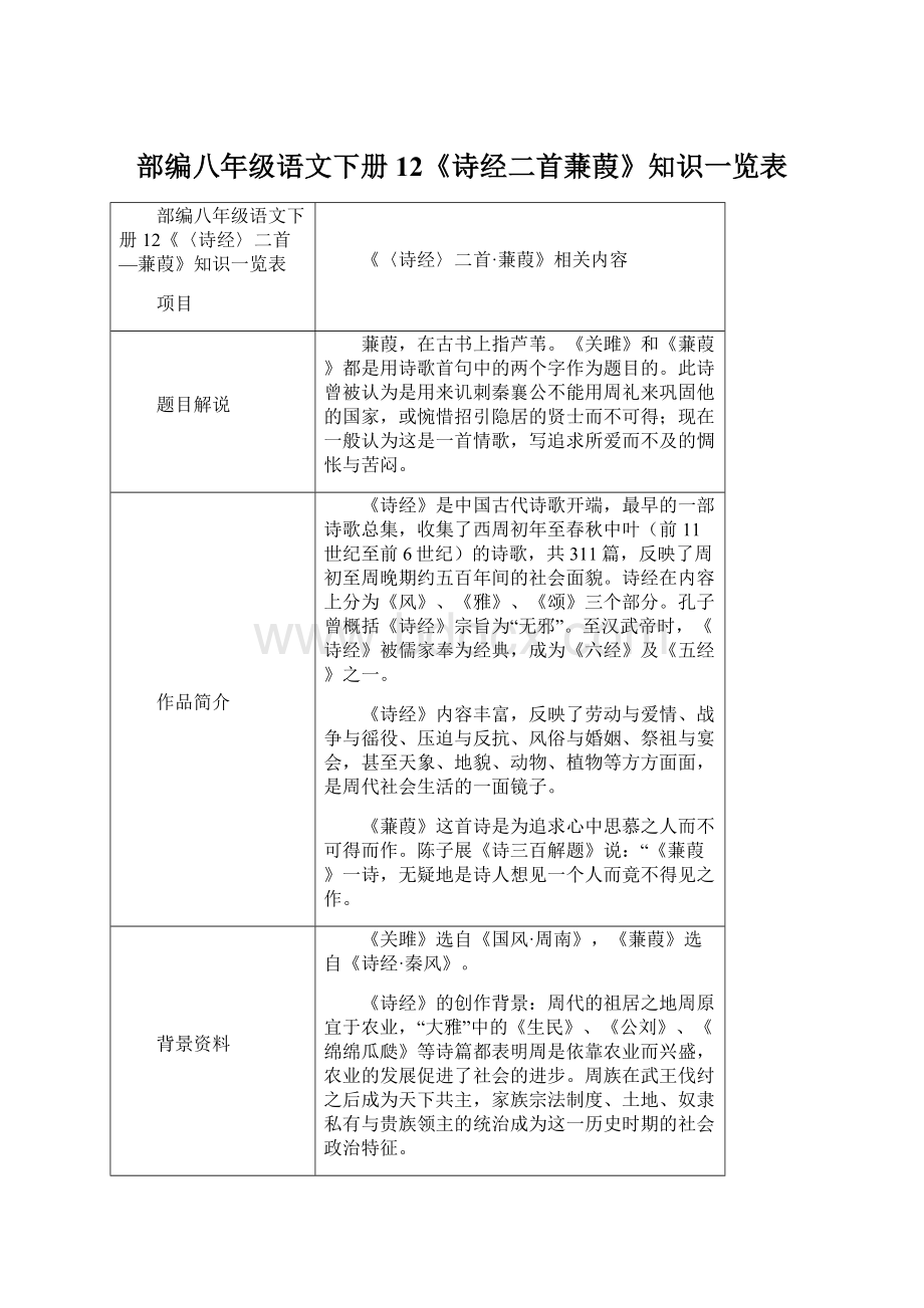 部编八年级语文下册12《诗经二首蒹葭》知识一览表.docx